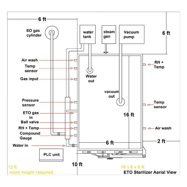 eto-sterilizer