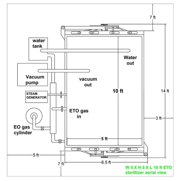 eto-sterilizer-india