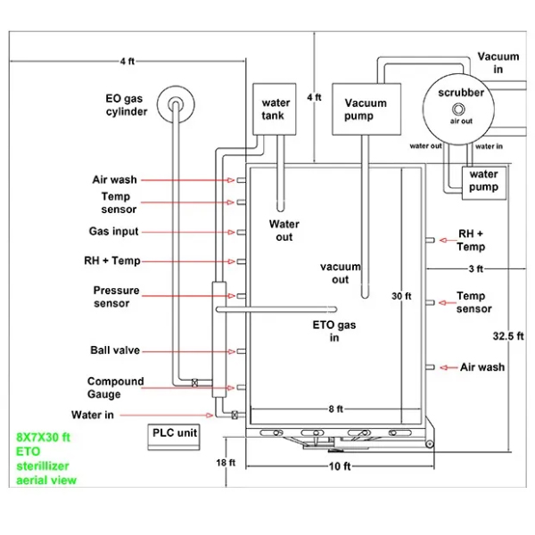 eto-sterilizer-machine
